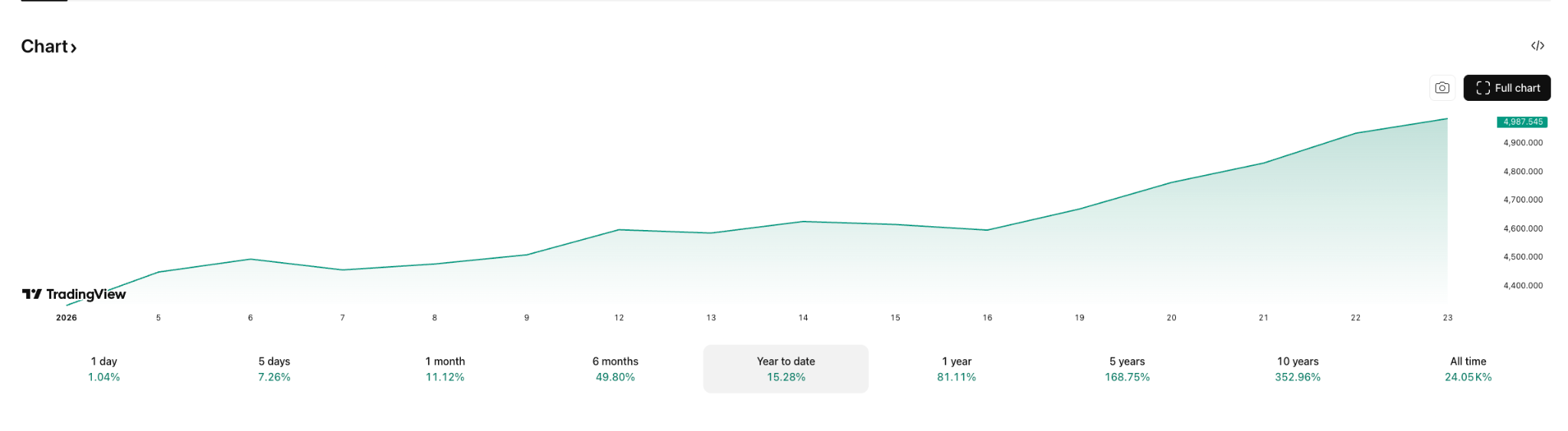 AI预测2026年第一季度黄金价格