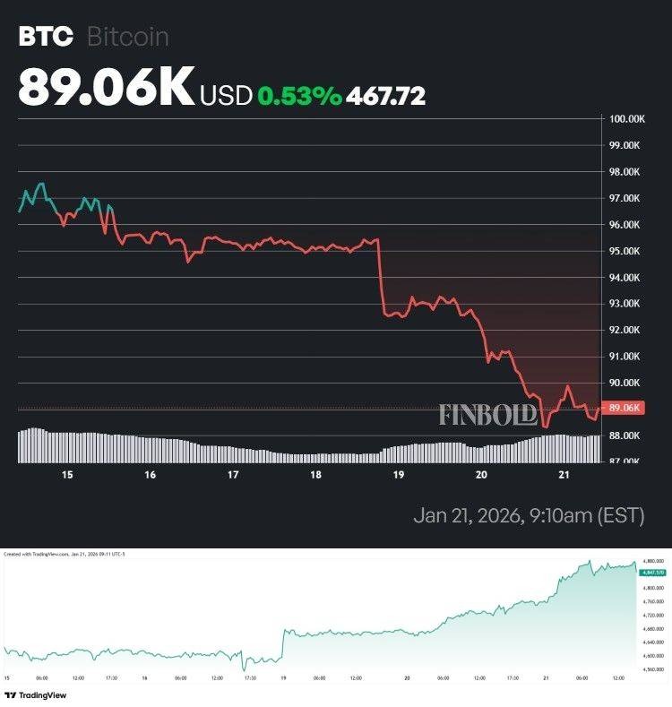 华尔街专家揭示比特币价格暴跌的原因