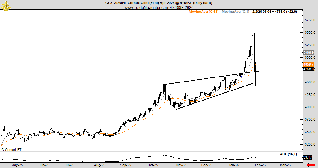 拥有40年交易经验的资深人士指出买入黄金的最佳时机  贵金属 市场 投资指南 投资黄金 行情分析 黄金交易 分析 黄金增持 第2张