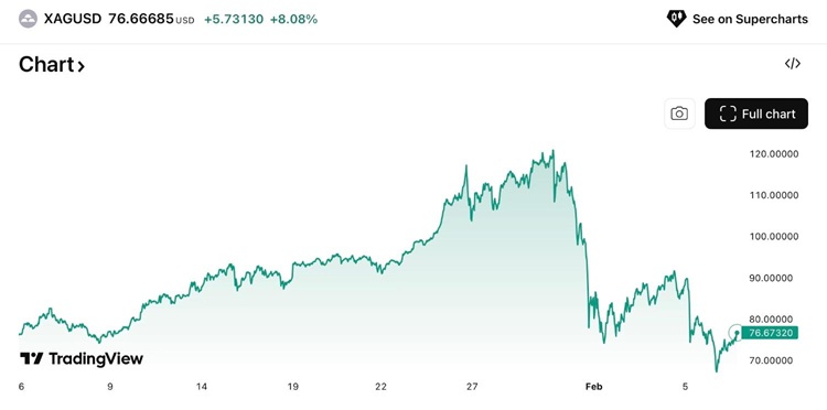 daily-silver-price.jpeg ChatGPT设定2026年2月28日白银价格  贵金属 市场分析 经济指标 财经数据 第1张