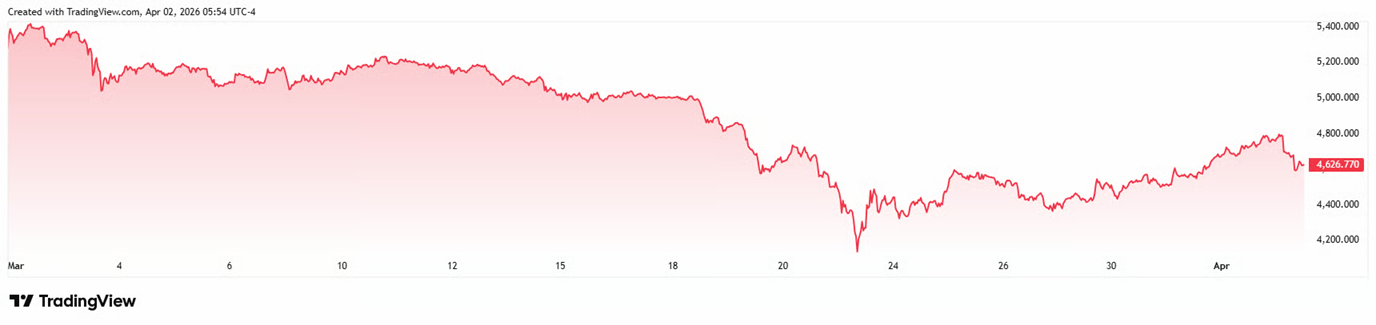 222e-16.png 买入预警：美国顶级经济学家称黄金价格即将反转  第2张