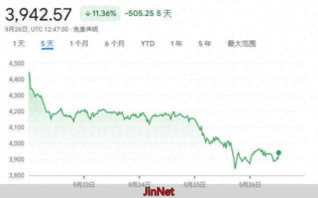 “以太坊超级周期”？多头“画大饼”，华尔街存疑