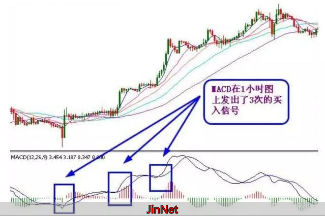 KDJ指标实战技巧_外汇黄金行情最新消息_MACD指标使用方法