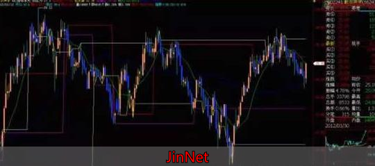 MACD指标使用方法_外汇黄金行情最新消息_KDJ指标实战技巧