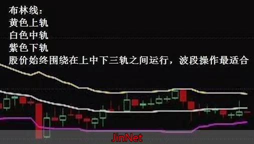 外汇黄金行情最新消息_KDJ指标实战技巧_MACD指标使用方法