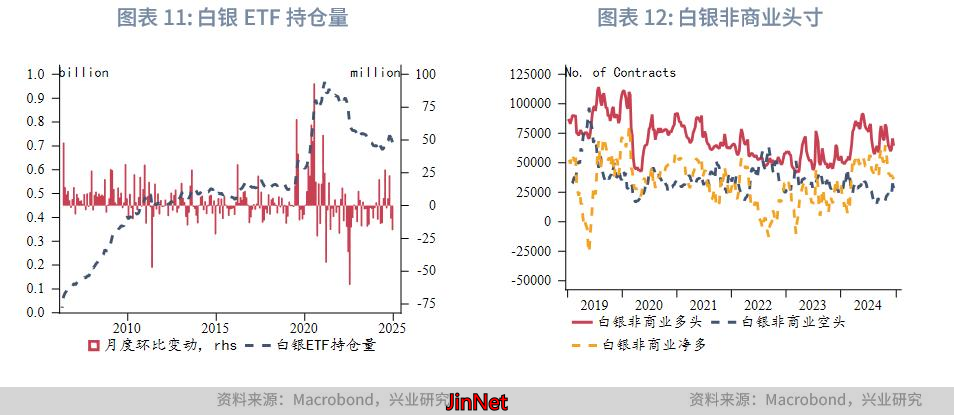 贵金属中期展望_黄金美国类滞胀风险_黄金外汇