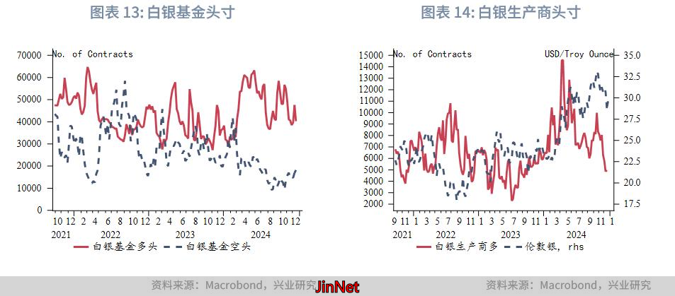 贵金属中期展望_黄金美国类滞胀风险_黄金外汇