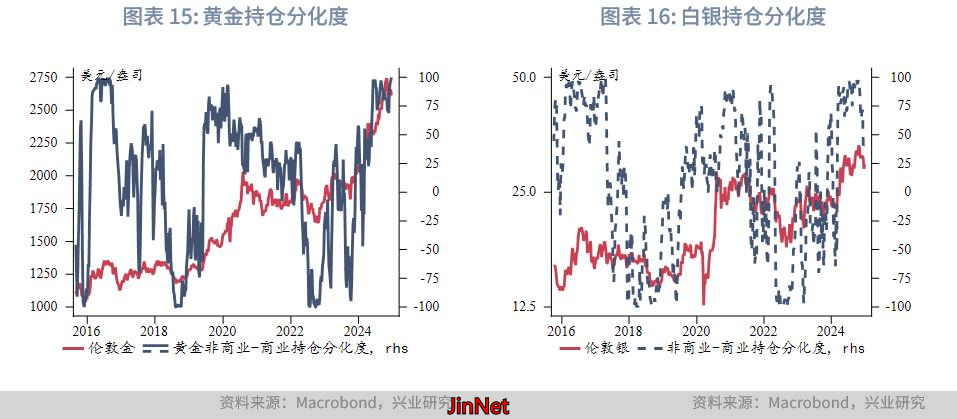 黄金美国类滞胀风险_贵金属中期展望_黄金外汇