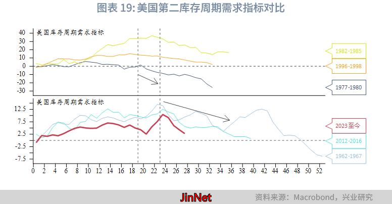 黄金美国类滞胀风险_贵金属中期展望_黄金外汇