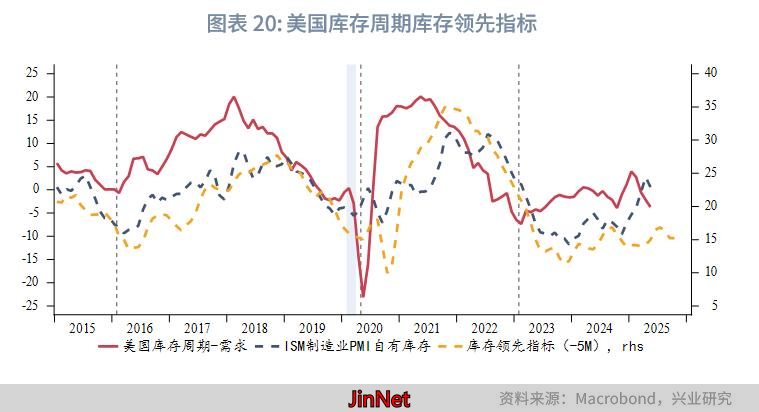 贵金属中期展望_黄金美国类滞胀风险_黄金外汇