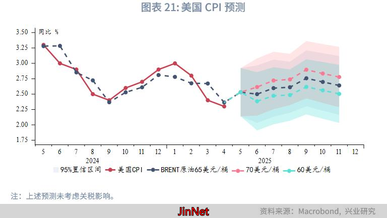 贵金属中期展望_黄金美国类滞胀风险_黄金外汇