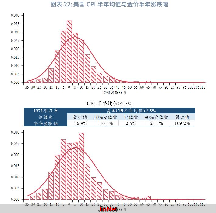 黄金美国类滞胀风险_黄金外汇_贵金属中期展望