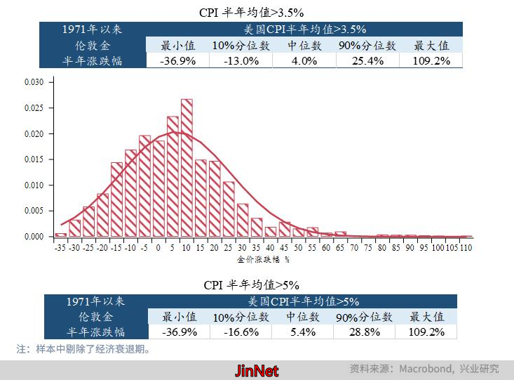 黄金美国类滞胀风险_贵金属中期展望_黄金外汇