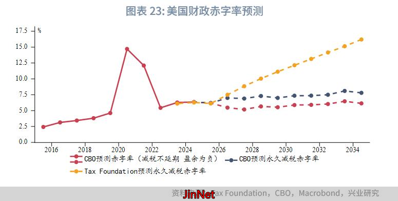 贵金属中期展望_黄金外汇_黄金美国类滞胀风险