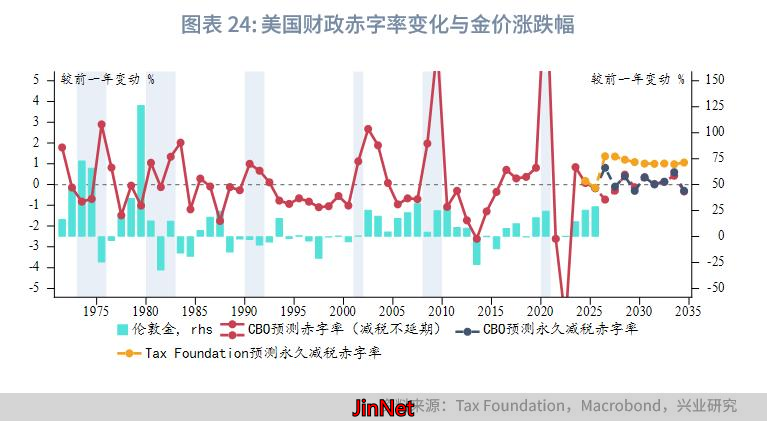 黄金美国类滞胀风险_黄金外汇_贵金属中期展望
