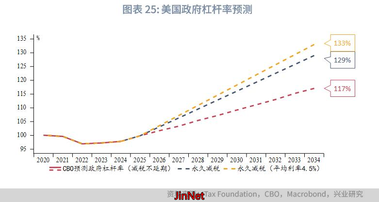 黄金美国类滞胀风险_黄金外汇_贵金属中期展望