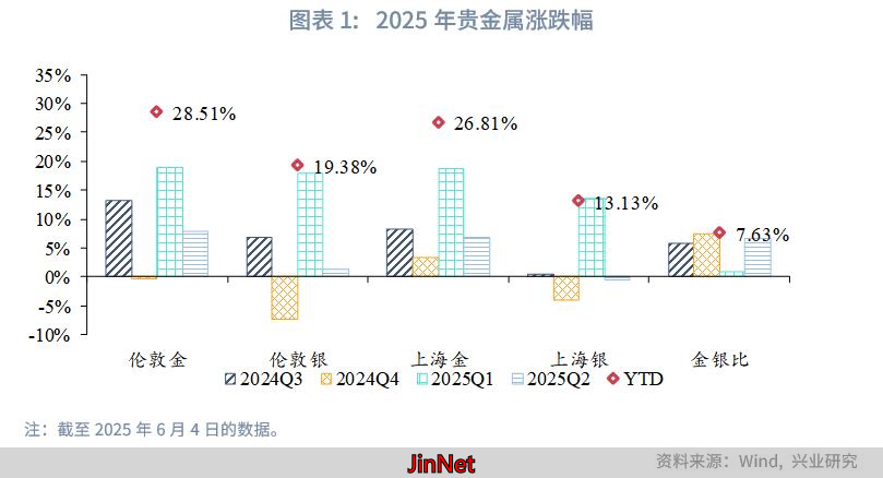 黄金外汇_贵金属中期展望_黄金美国类滞胀风险