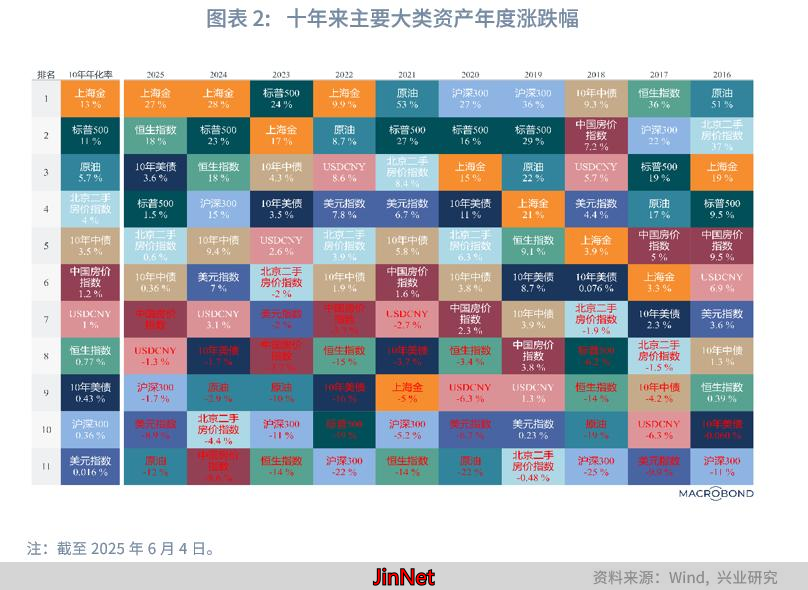 黄金美国类滞胀风险_贵金属中期展望_黄金外汇