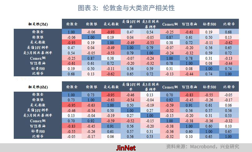 黄金外汇_贵金属中期展望_黄金美国类滞胀风险