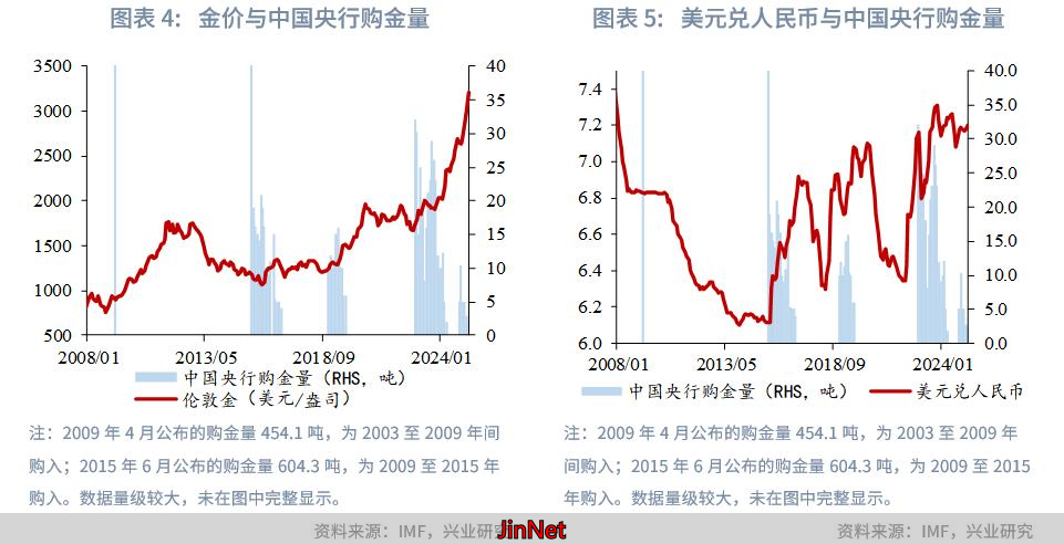 贵金属中期展望_黄金美国类滞胀风险_黄金外汇