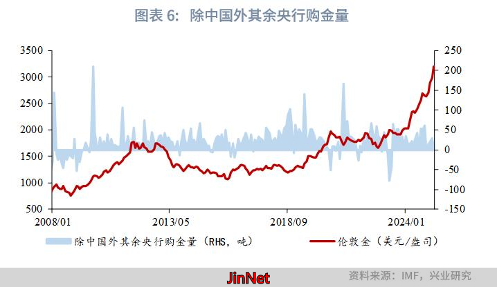 黄金外汇_贵金属中期展望_黄金美国类滞胀风险