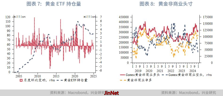 黄金外汇_贵金属中期展望_黄金美国类滞胀风险
