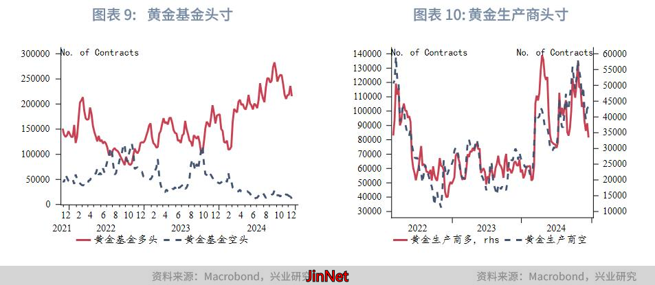 黄金外汇_贵金属中期展望_黄金美国类滞胀风险