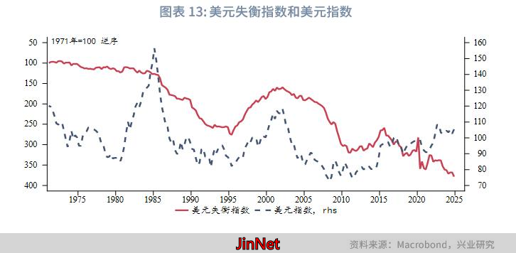 2025年第二三季度金价预测_2025年第一季度金价走势_黄金外汇