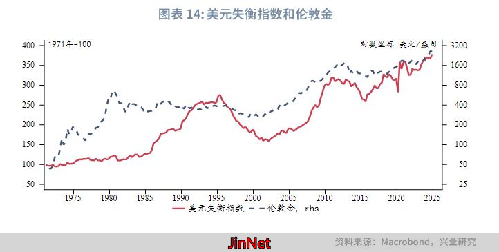 2025年第一季度金价走势_2025年第二三季度金价预测_黄金外汇