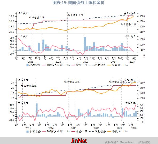 2025年第一季度金价走势_2025年第二三季度金价预测_黄金外汇