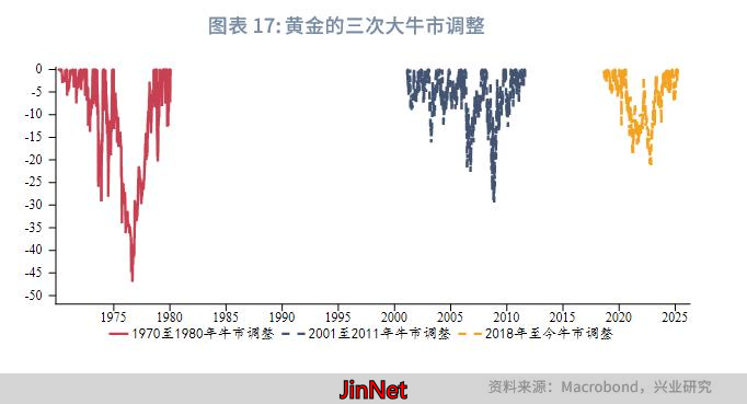 2025年第一季度金价走势_2025年第二三季度金价预测_黄金外汇