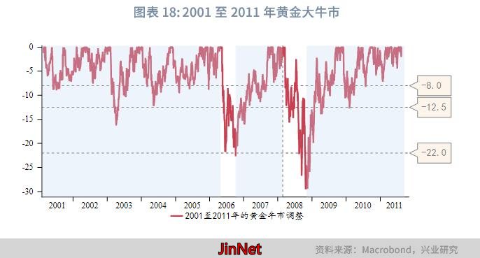 2025年第二三季度金价预测_2025年第一季度金价走势_黄金外汇