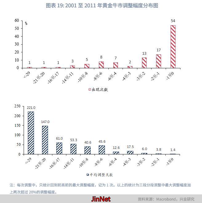 2025年第一季度金价走势_黄金外汇_2025年第二三季度金价预测