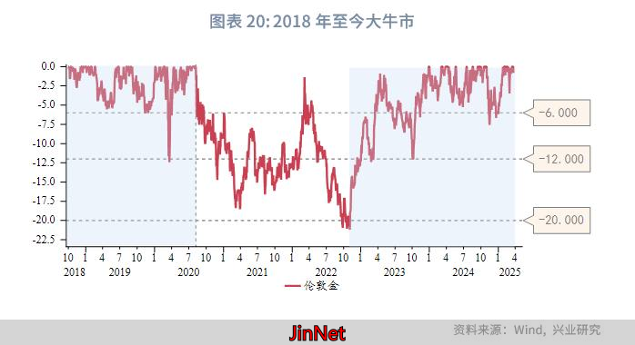 2025年第二三季度金价预测_黄金外汇_2025年第一季度金价走势