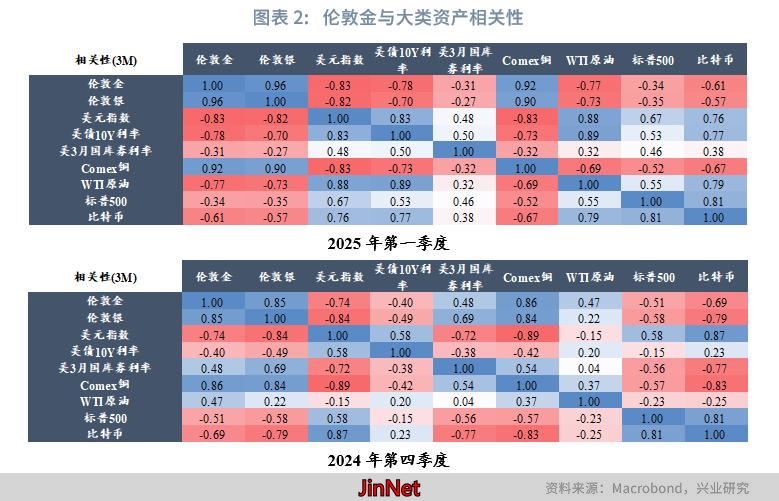 2025年第一季度金价走势_2025年第二三季度金价预测_黄金外汇