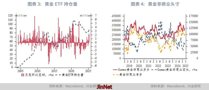2025年第二三季度金价预测_黄金外汇_2025年第一季度金价走势