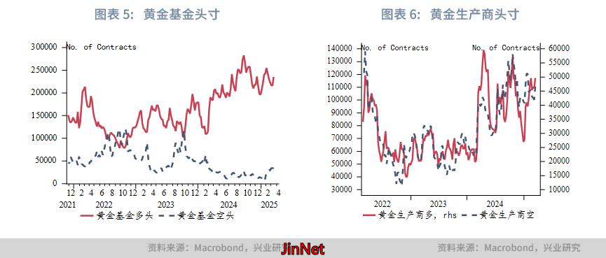 2025年第二三季度金价预测_2025年第一季度金价走势_黄金外汇