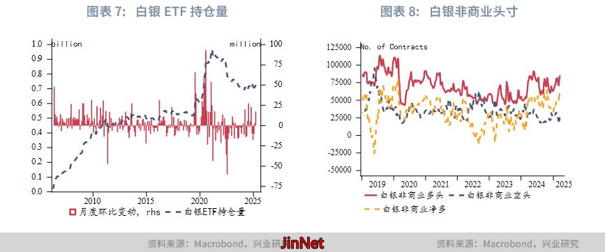 2025年第一季度金价走势_黄金外汇_2025年第二三季度金价预测