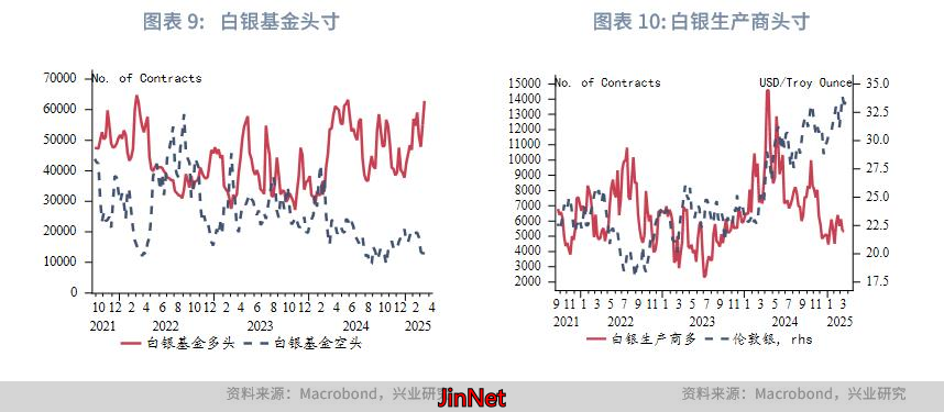 2025年第二三季度金价预测_2025年第一季度金价走势_黄金外汇