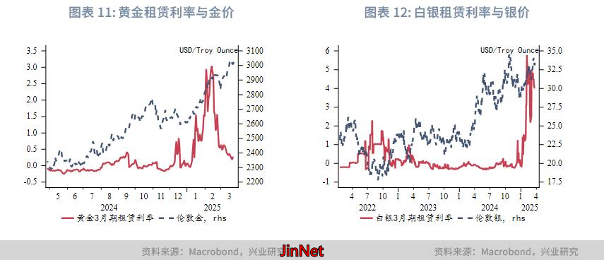 2025年第二三季度金价预测_黄金外汇_2025年第一季度金价走势