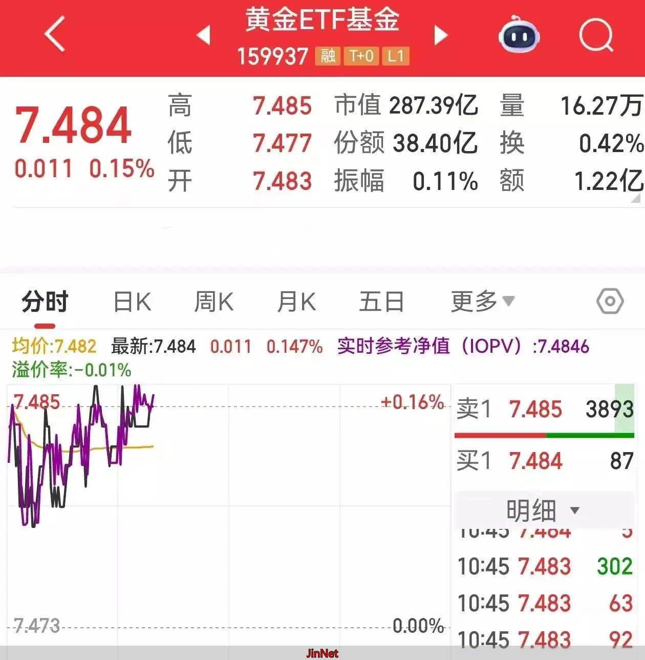 中国央行连续第9个月增持黄金，黄金走势偏强