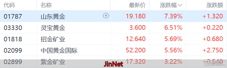 黄金储备增持分析_黄金价格持续上涨_黄金外汇期货