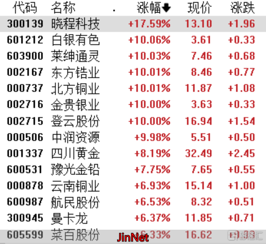 黄金外汇期货_黄金储备增持分析_黄金价格持续上涨