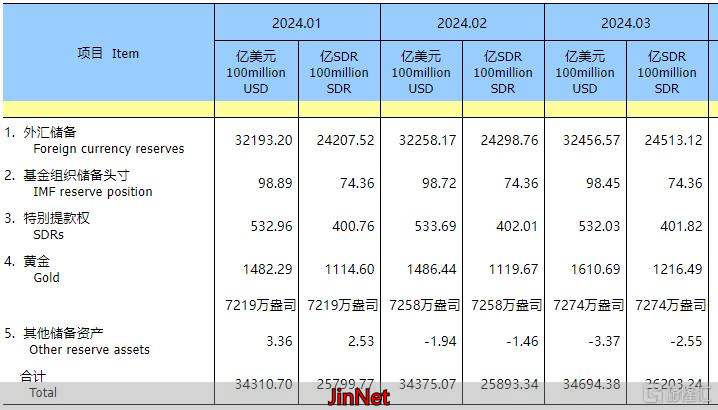 黄金外汇期货_黄金储备增持分析_黄金价格持续上涨