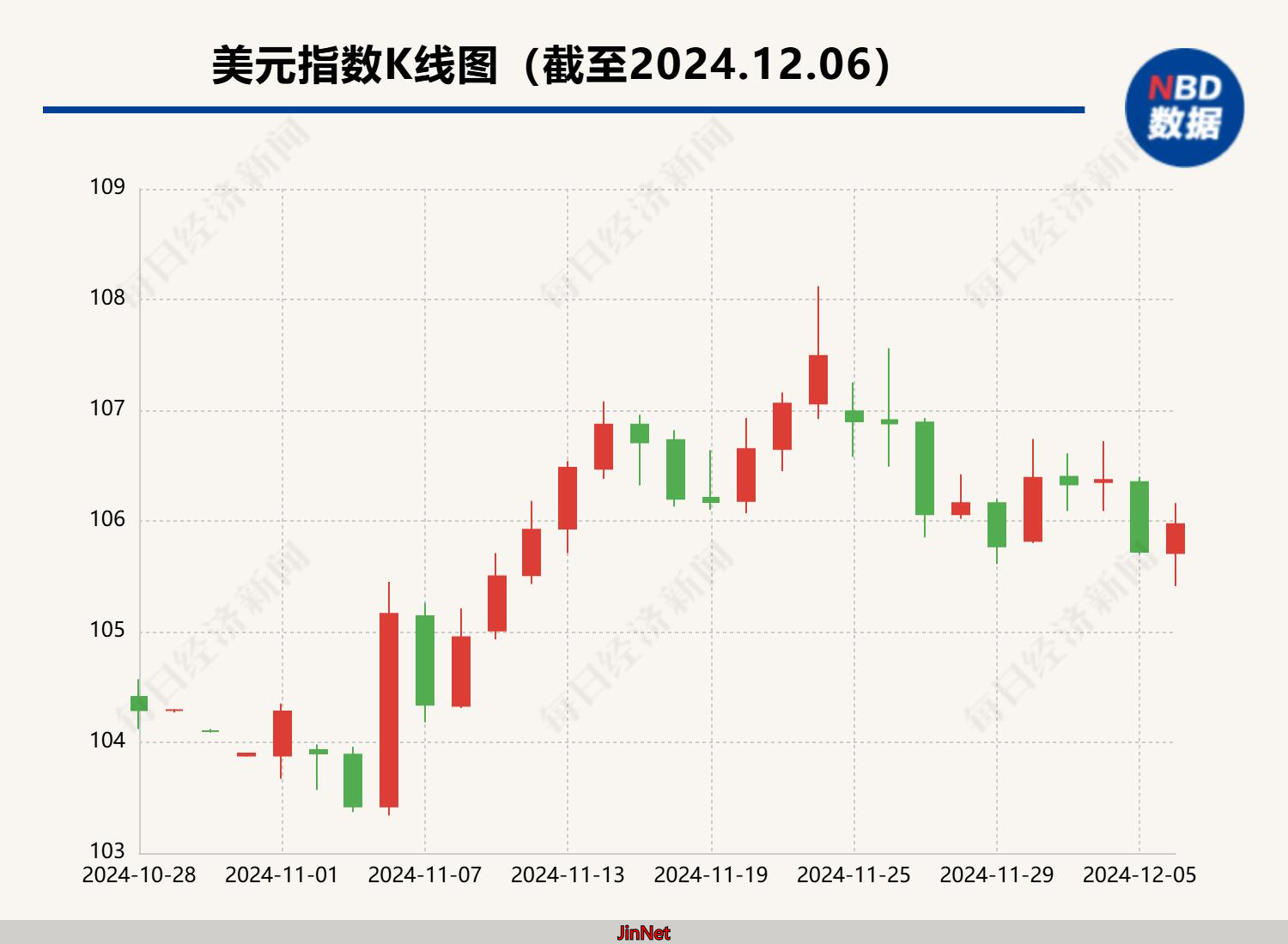 黄金外汇_美元升值对冲全球金融资产价格影响_中国外汇储备规模分析