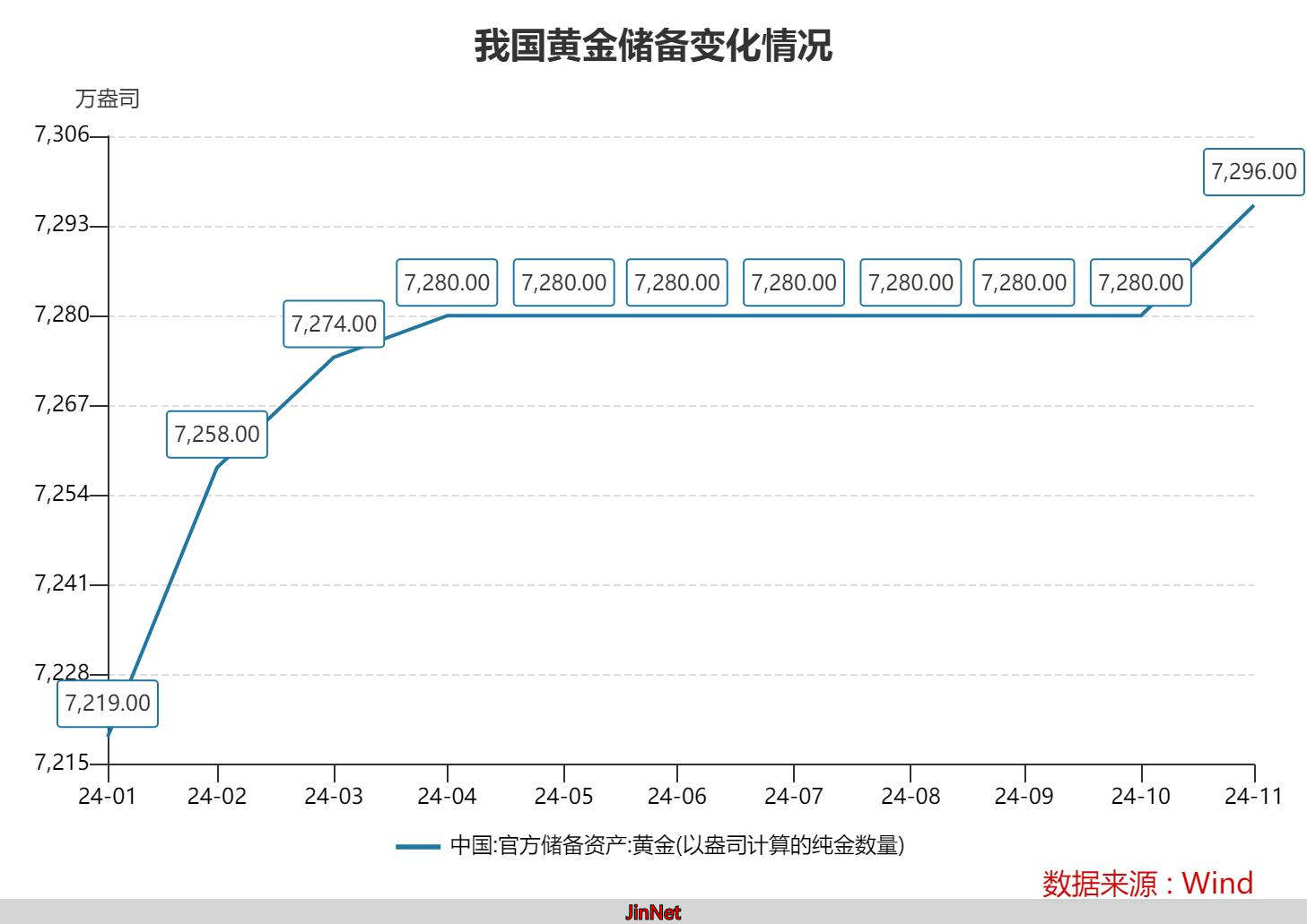美元升值对冲全球金融资产价格影响_中国外汇储备规模分析_黄金外汇