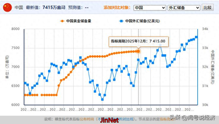 我国外汇与黄金储备规模续创新高！贸易顺差和外储之间有何关联？