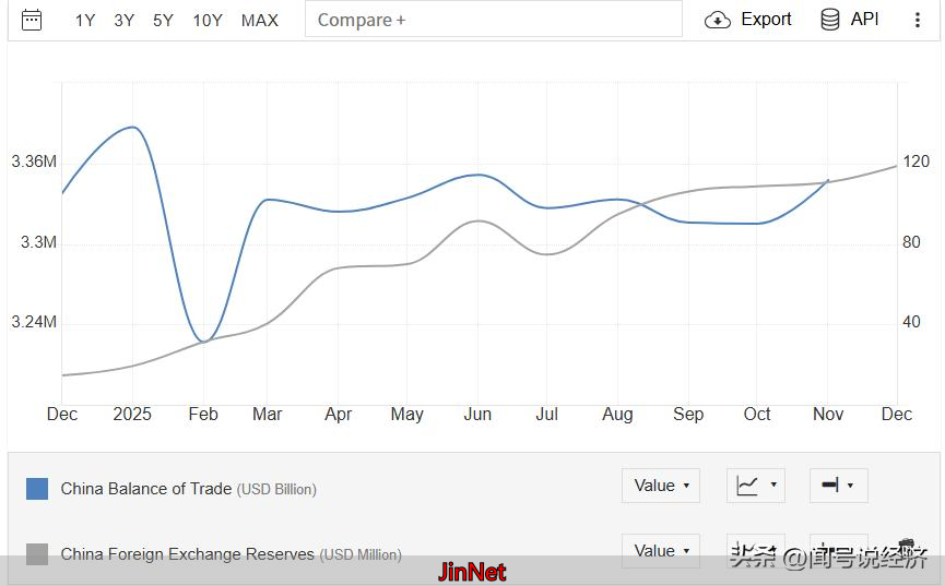 黄金储备连续增持分析_外汇黄金行情最新消息_中国外汇储备规模增长