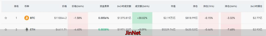 比特币闪崩以太坊急转直下的原因_过去48小时全球两大加密货币极端市场波动_以太坊