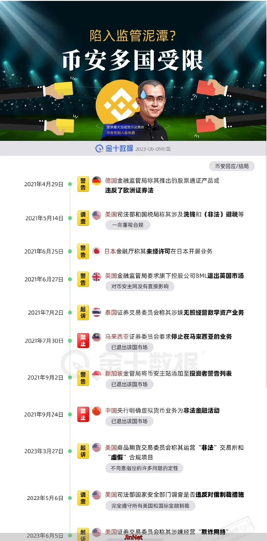 赵长鹏与比特币的渊源_赵长鹏_赵长鹏的身世经历